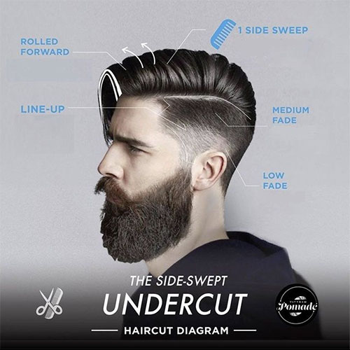 Side Swept Undercut: 30 Styles for Men in 2021 | All Things Hair US